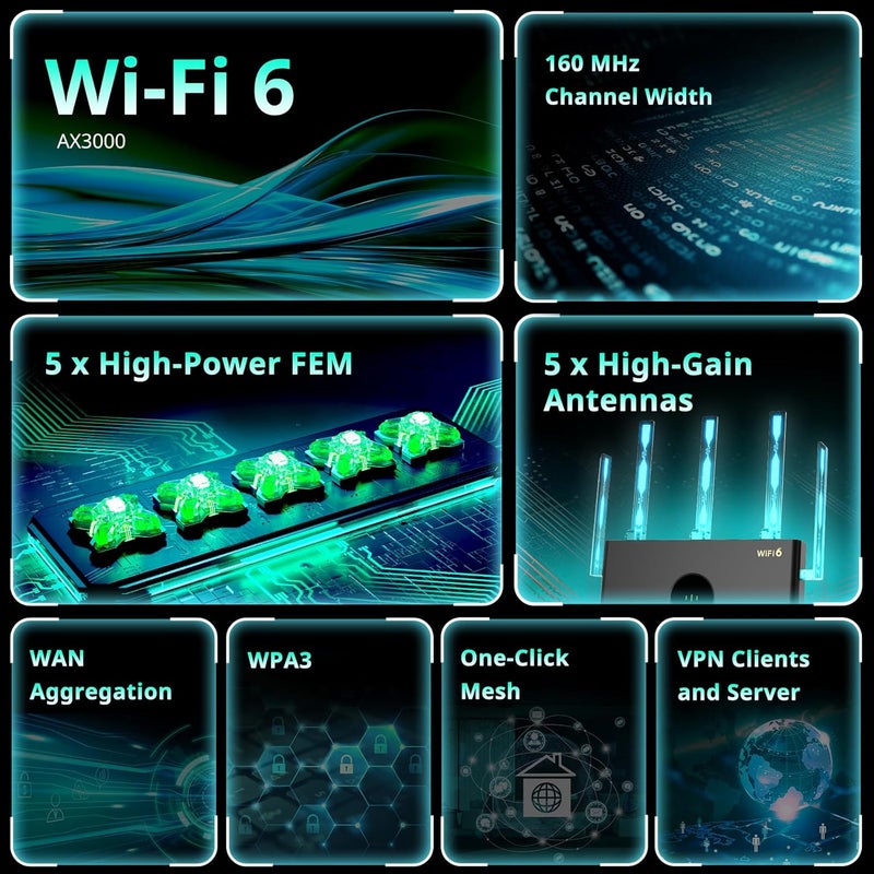 Reyee AX3000 Wi-Fi 6 Router, Dual Band Internet, 802.11ax Wireless, Coverage up to 3,000 Sq. Ft., Gigabit Wan Aggregation, WPA3, Smart VPN for Large Home (RG-E4) - Image 2